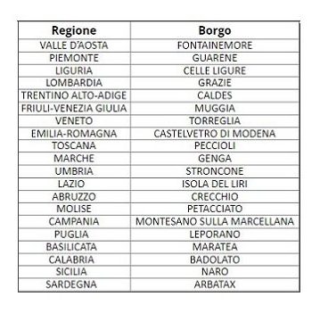 La lista dei 20 borghi partecipanti al concorso