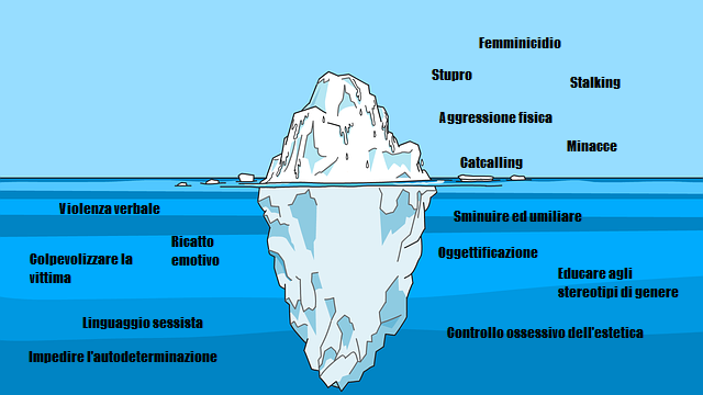 L’iceberg della violenza