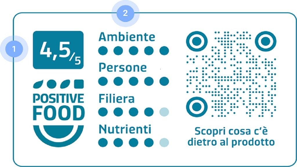 etichetta sostenibilità alimentare
